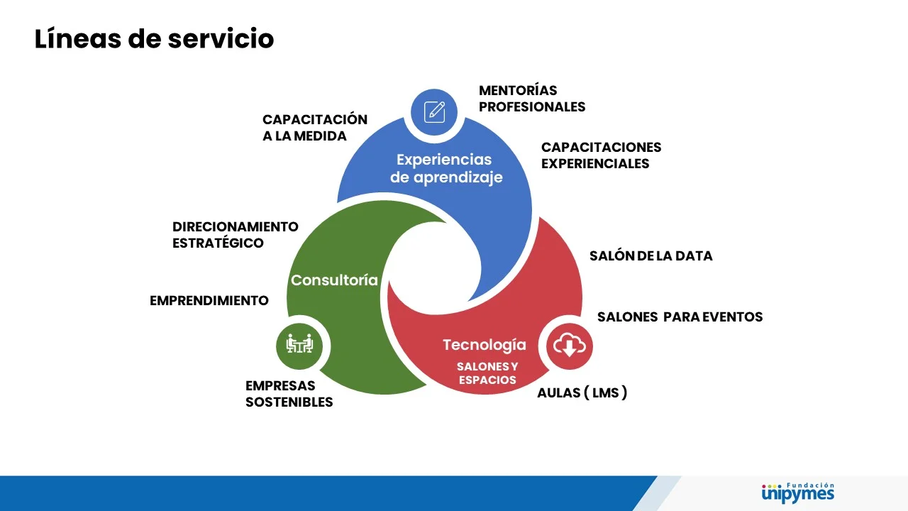 Diapositiva5 portafolio